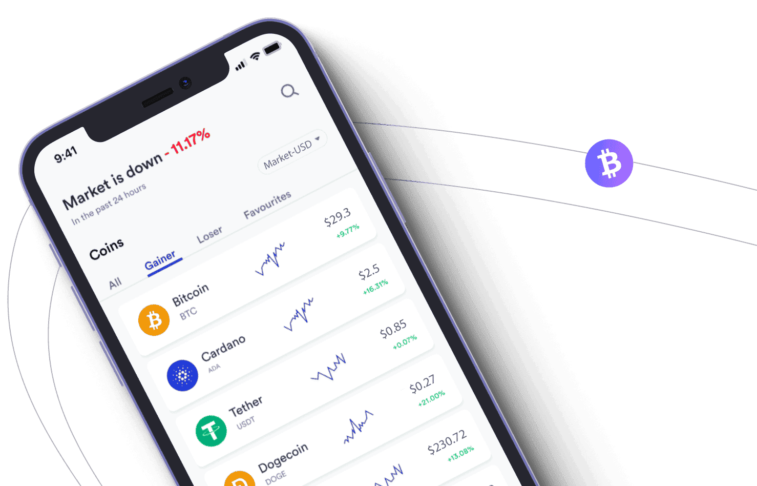 investeringsplatform